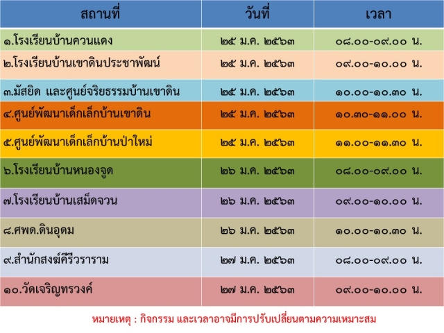 ป้องกันควบคุมโรคไข้เลือดออกในพื้นที่ 2/2563