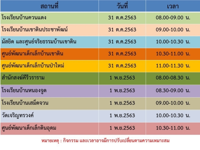 ป้องกันควบคุมโรคไข้เลือดออก ไตรมาส 1/2564